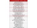 2018年“河北省政府質(zhì)量獎(jiǎng)”候選名單公示！祝賀協(xié)會(huì)常務(wù)理事趙治海入圍